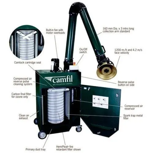 Camfil Air Filtration Systems