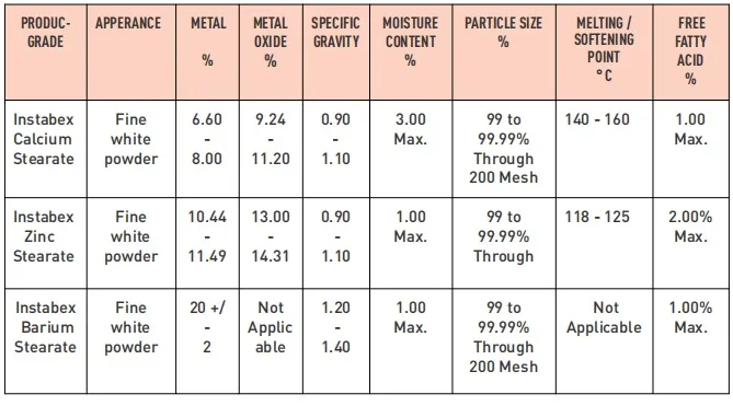 LITHIUM & CADMIUM STEARATE