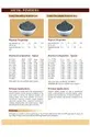 Tungsten Carbide Flat For Stone Crushing Application view 8