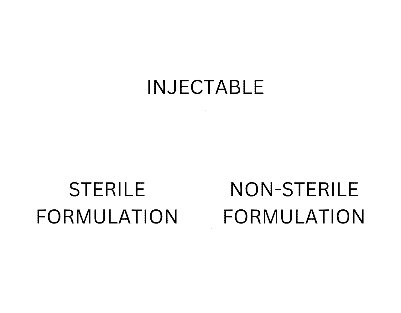 Injectable