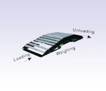RAMP & ROLLERS FOR PLATFORM SCALES