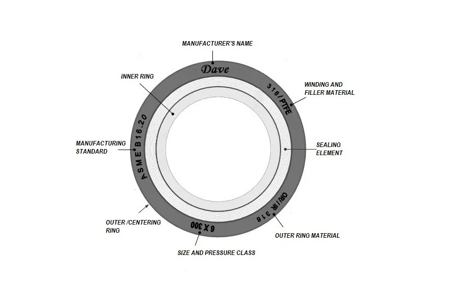 Spiral Wound Gasket