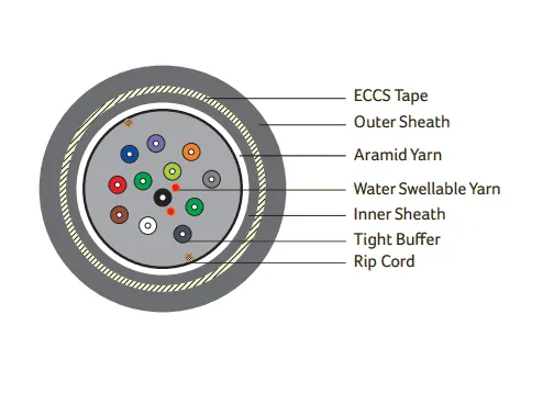 DIGISOL Single Mode (OS2), Armoured, Tight Buffered (Dry Core)- DGF-CAS2OTSL-12