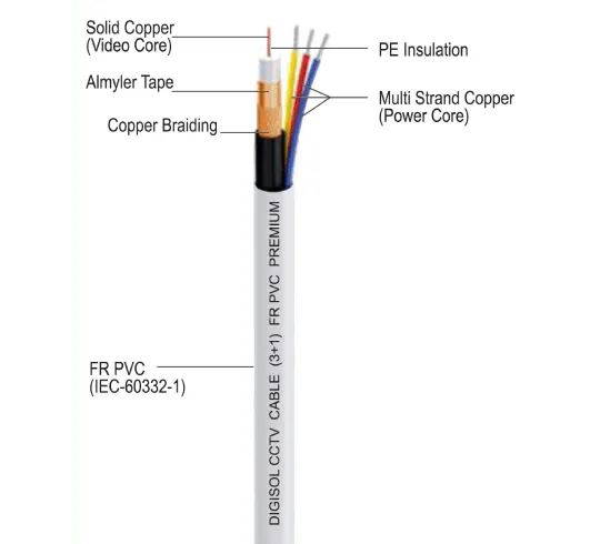 DIGISOL CCTV 3+1 Premium Cable, 90mtrs – DGC-CC3S4F-9WCP