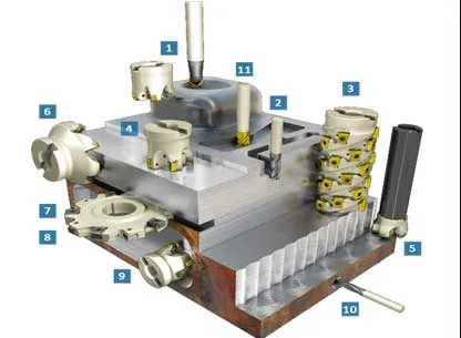 Milling
