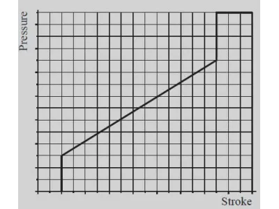 Metering Curves