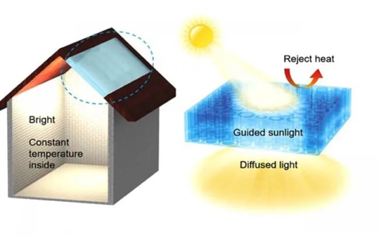 Reflective Toughened Glass