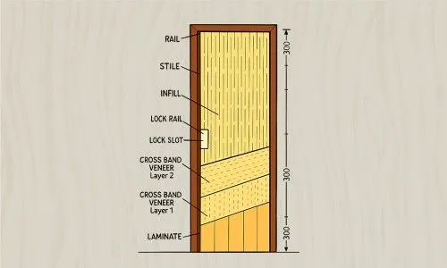 FLUSH DOORS view 5