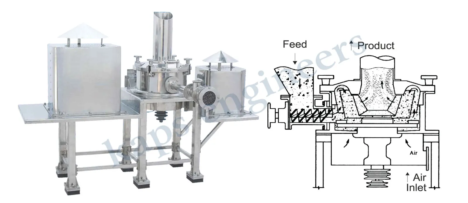 Air Classifier Mill