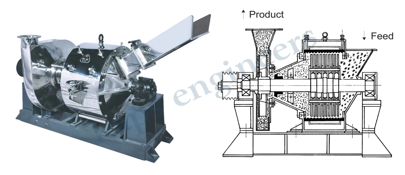 Air Swept Mill