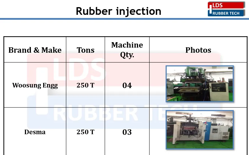 Rubber Injection Moulding