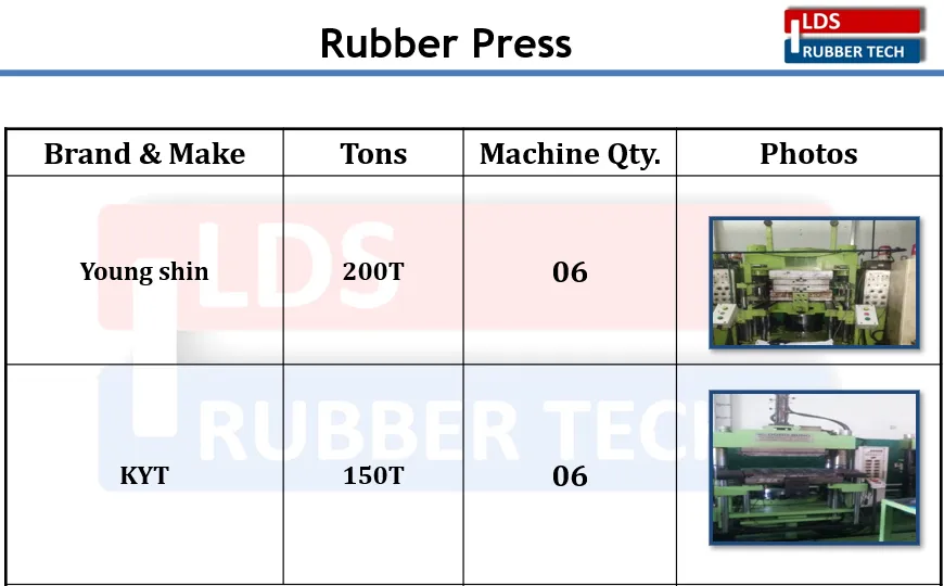 Rubber Press Moulding