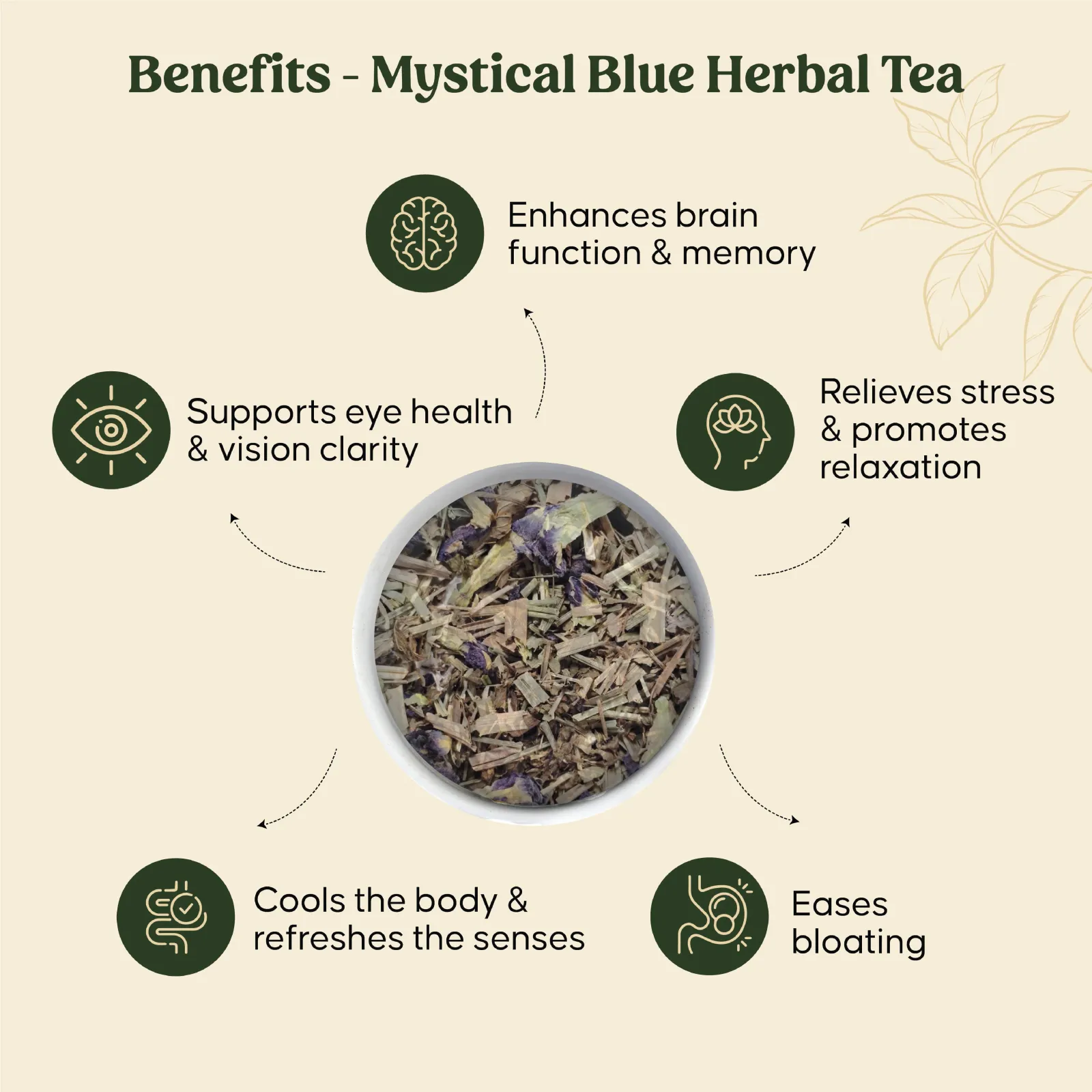Mittal Teas Refreshing Mystical Blue Herbal Tea | 20 Eco Friendly Pyramid Bags | 100% Organic Ingredients |40 GM view 3