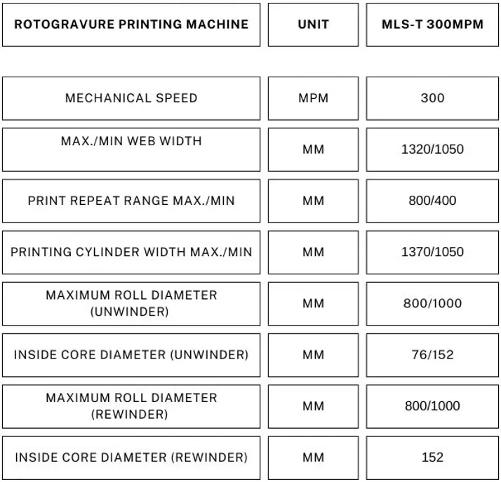 Rotogravure Printing Machine with Turret & Splicing 300MPM
