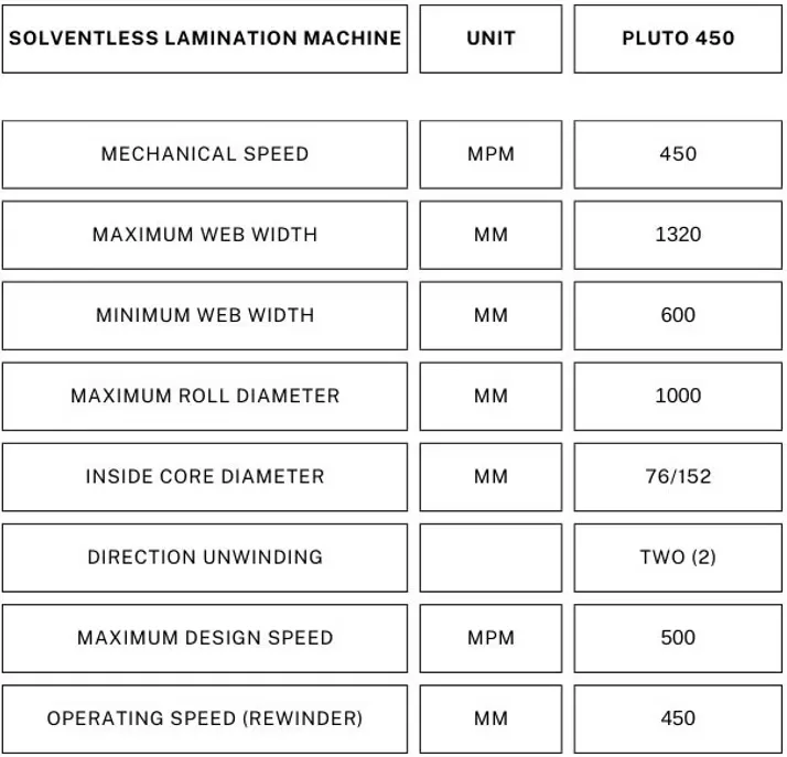 Solventless Lamination M/c Pluto 450 MPM view 2