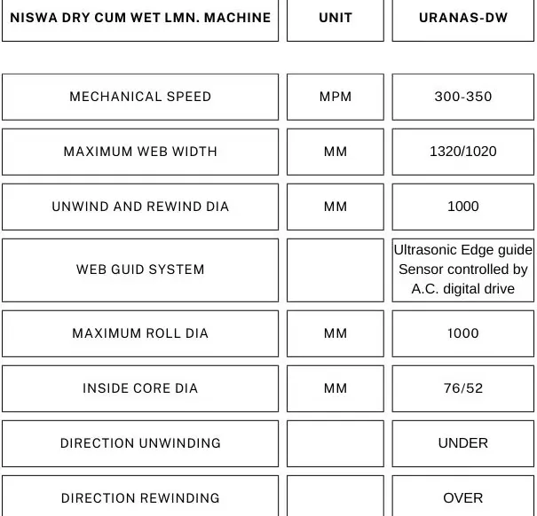 Dry Cum Wet Lamination M/c Uranas 300-350 view 2
