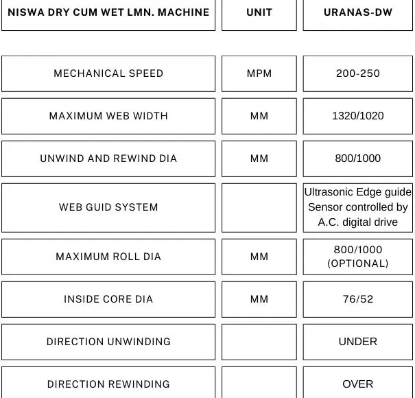 Dry Cum Wet Lamination M/c Uranas 300-350 view 3