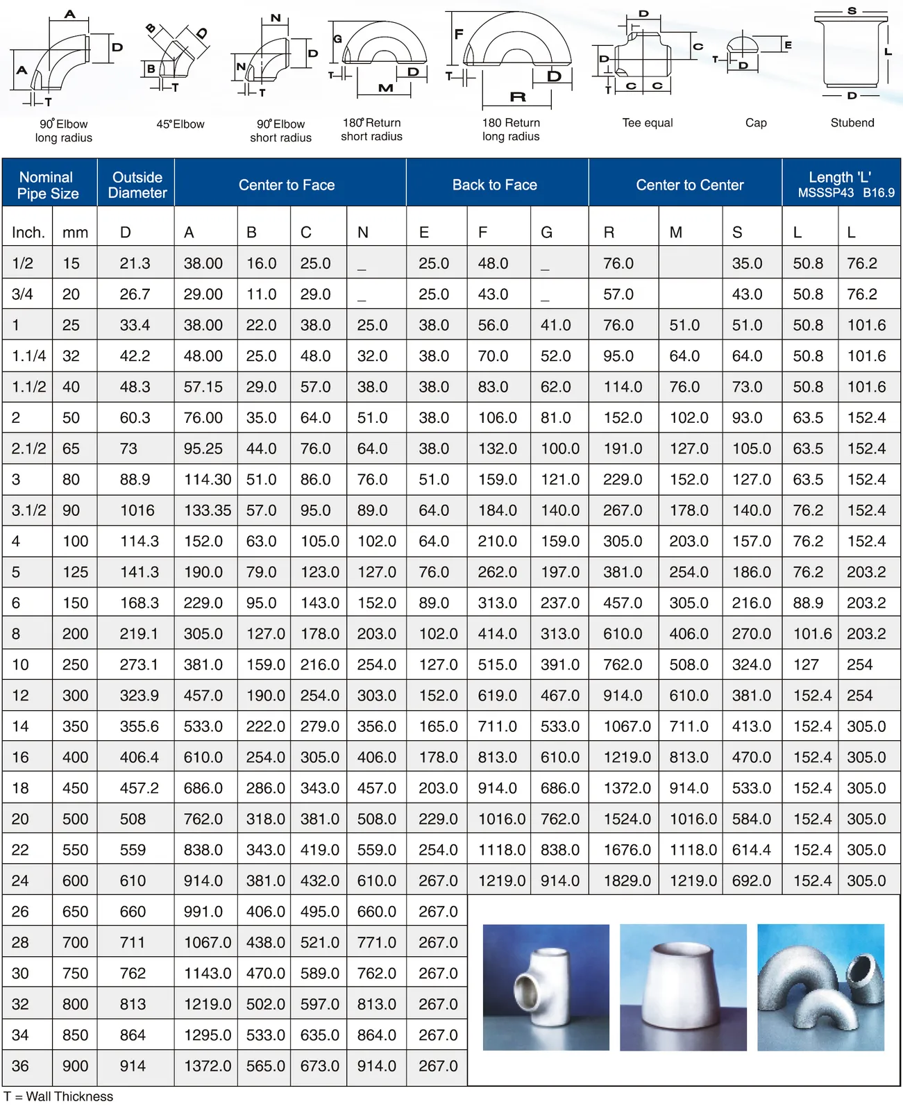 Butt Welding Pipe Fitting Dimensional Standard ANSI B-16.9, B-16.28