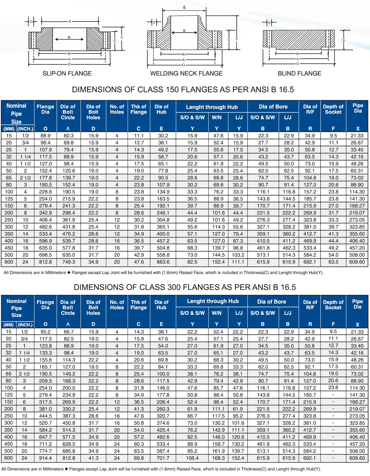 Dimensions Of Forged Flanges ANSI B 16.5