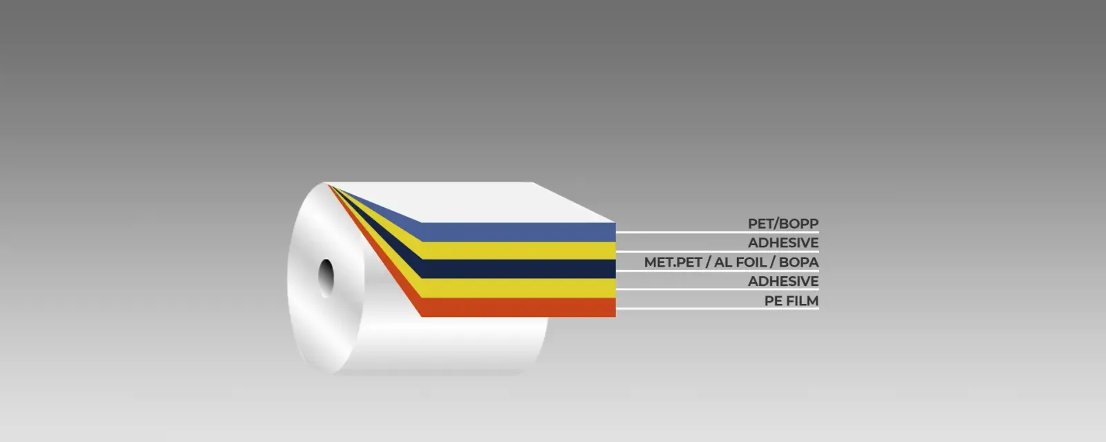 Multi-layer Adhesive Lamination Roll
