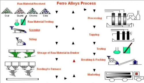 Products & Services view 5