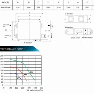 ASTBERG ERV HRV ENERGY/HEAT RECOVERY FRESHAIR VENTILATION HEPA CARBON DUST FILTER AHE-50THP 500CMH